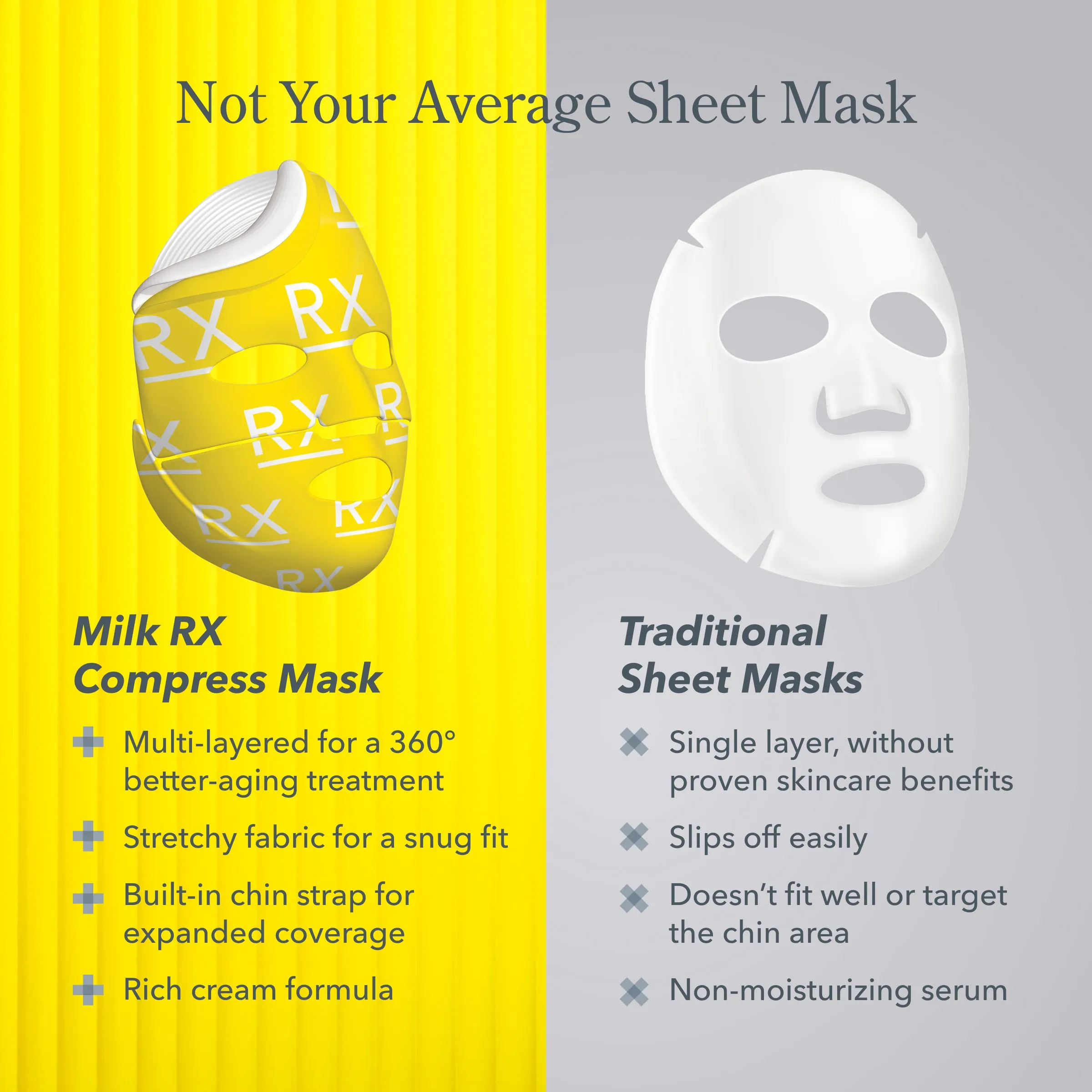 Milk RX Compress Advanced Better Aging Sheet Mask