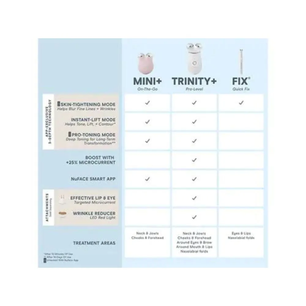 NuFACE TRINITY  PRO Starter Kit